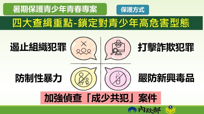 「114年暑期保護青少年-青春專案」保護方式圖片