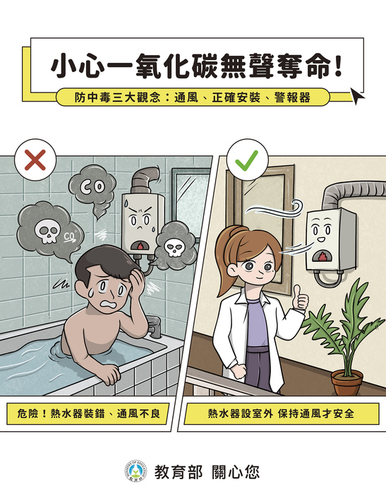 04防範一氧化碳中毒圖片